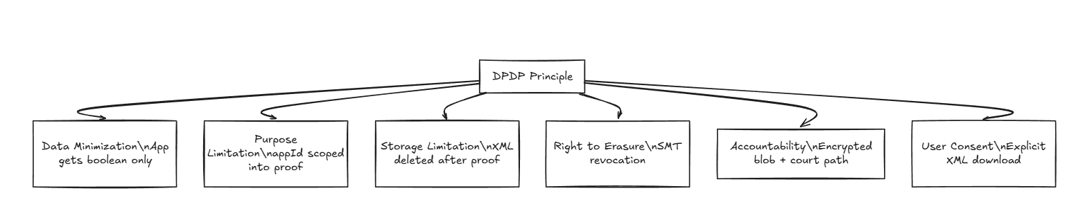 Architecture & Algorithms - AlgoKYC Docs