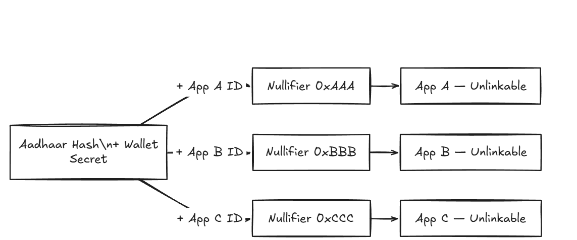 Architecture & Algorithms - AlgoKYC Docs